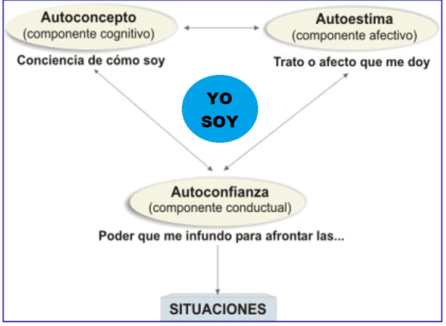 Conciencia del bien: YO SOY